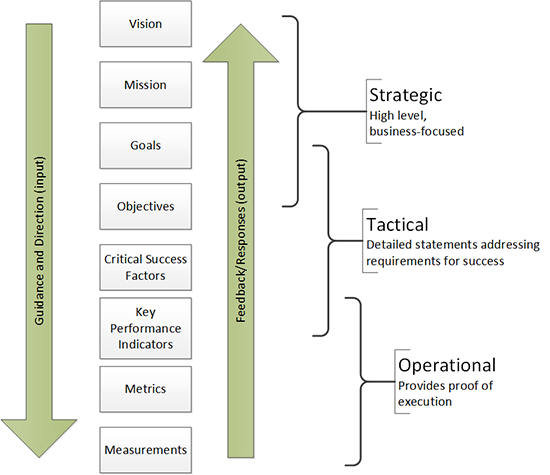 metrics tree